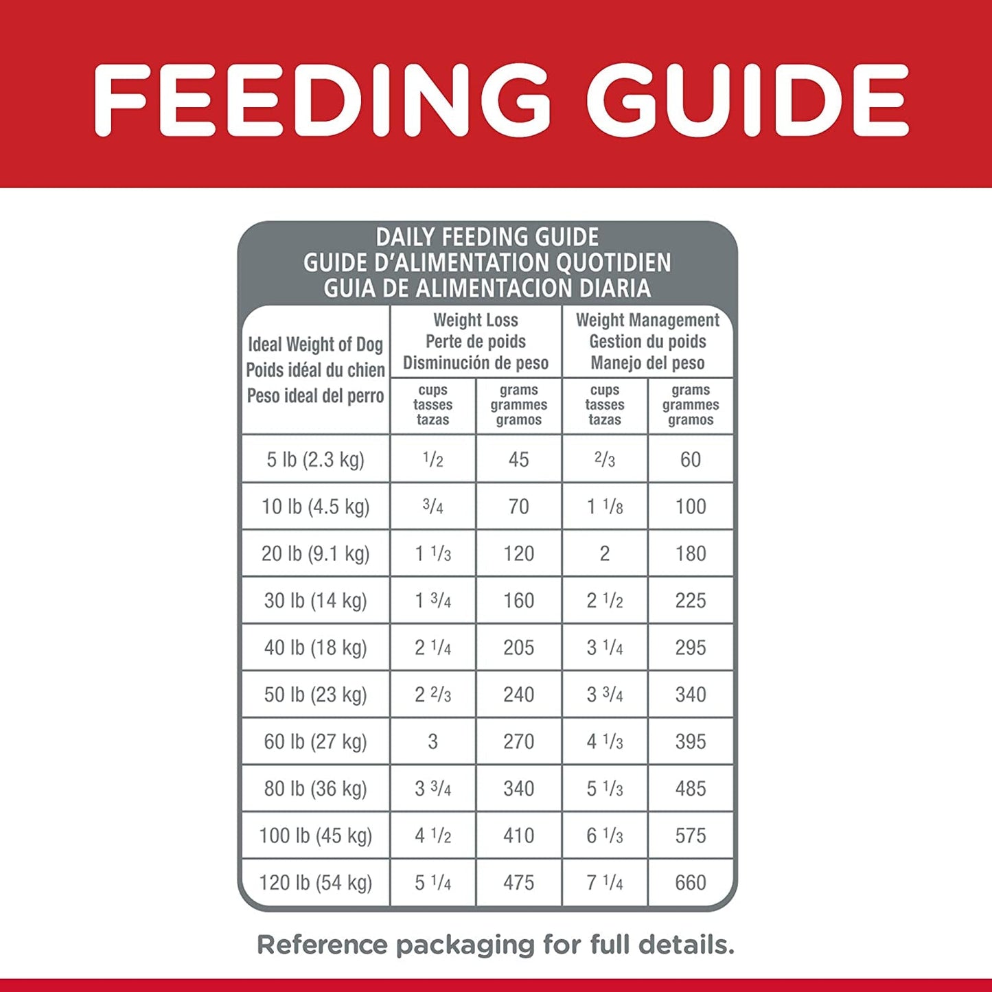 Light Adult, Chicken Meal & Barley Recipe, Low Calorie Dry Dog Food for Healthy Weight & Management, 12Kg Bag