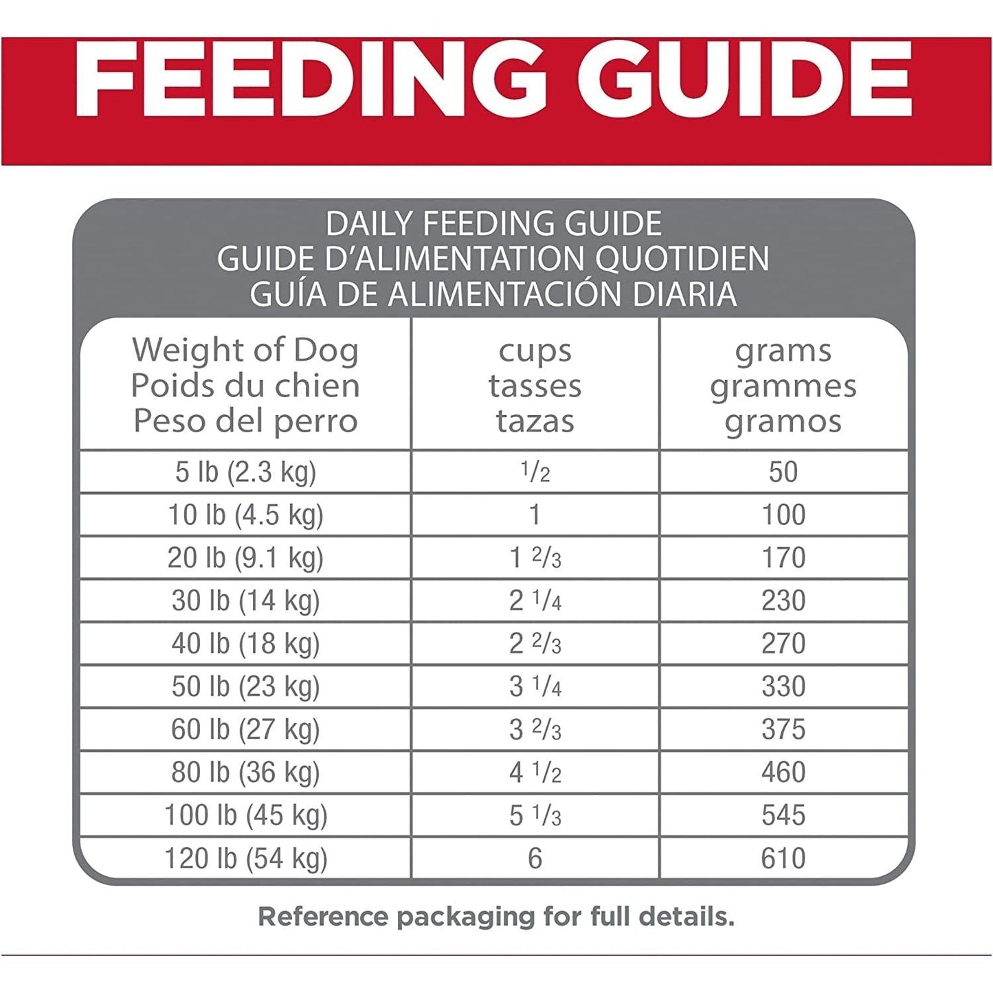 Perfect Digestion Adult Dry Dog Food 9.98Kg