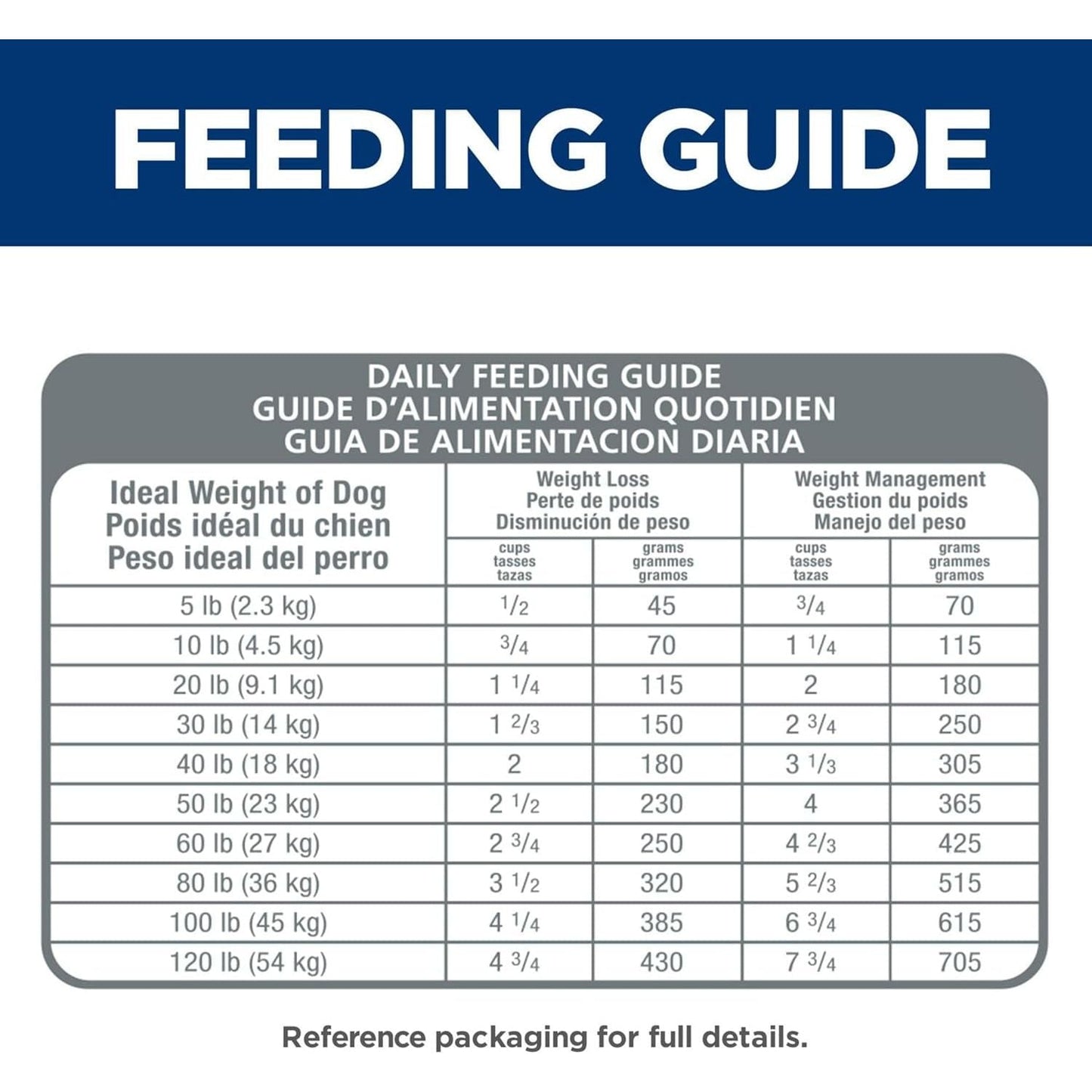 Perfect Weight Adult, Chicken Recipe, Dry Dog Food for Healthy Weight and Management, 1.81Kg Bag