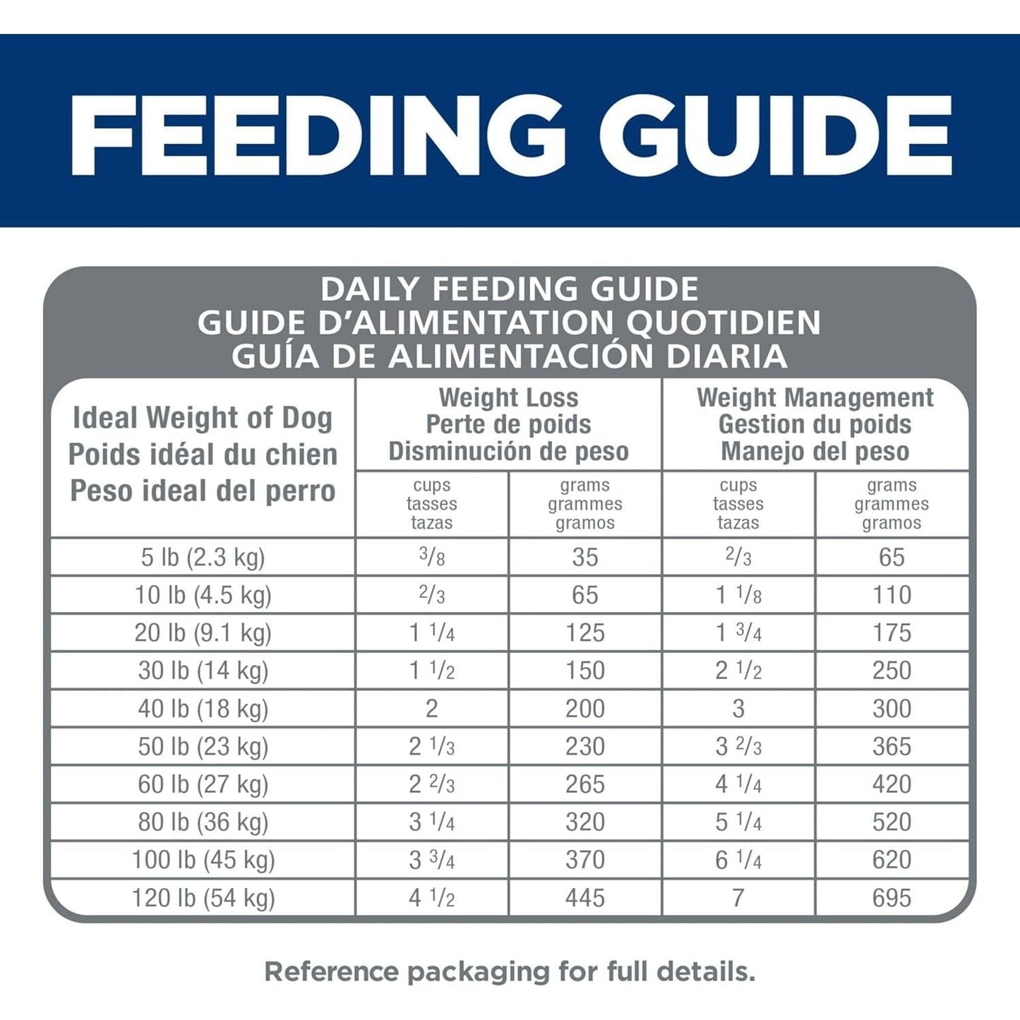 Perfect Weight Adult Small Bites Chicken Recipe Dry Dog Food 1.81Kg