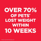 Perfect Weight Adult Small & Mini Breed Chicken Recipe Dry Dog Food 5.67 Kg