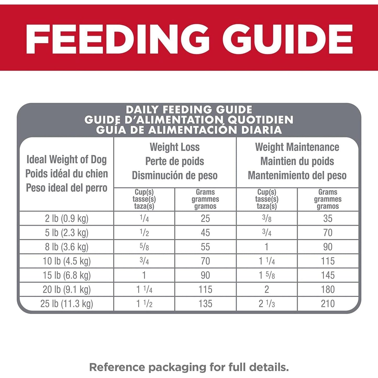 Perfect Weight Adult Small & Mini Breed Chicken Recipe Dry Dog Food 5.67 Kg