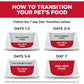 Perfect Weight Adult Small & Mini, Chicken Recipe, Dry Dog Food for Healthy Weight & Weight Management, 1.81Kg Bag