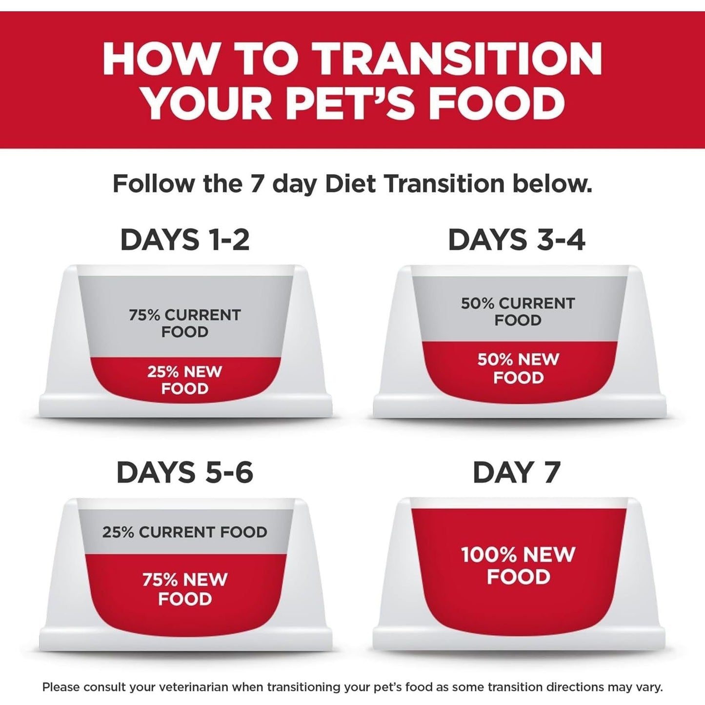 Perfect Weight Adult Small & Mini, Chicken Recipe, Dry Dog Food for Healthy Weight & Weight Management, 1.81Kg Bag