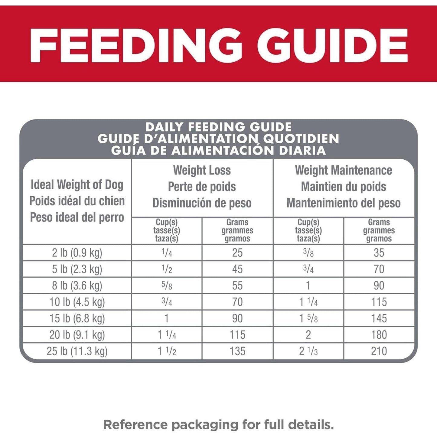 Perfect Weight Adult Small & Mini, Chicken Recipe, Dry Dog Food for Healthy Weight & Weight Management, 1.81Kg Bag