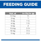 Perfect Weight Small & Mini with Turkey Canned Dog Food 12X200G