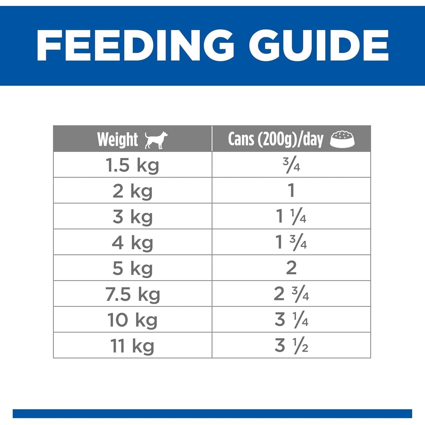 Perfect Weight Small & Mini with Turkey Canned Dog Food 12X200G