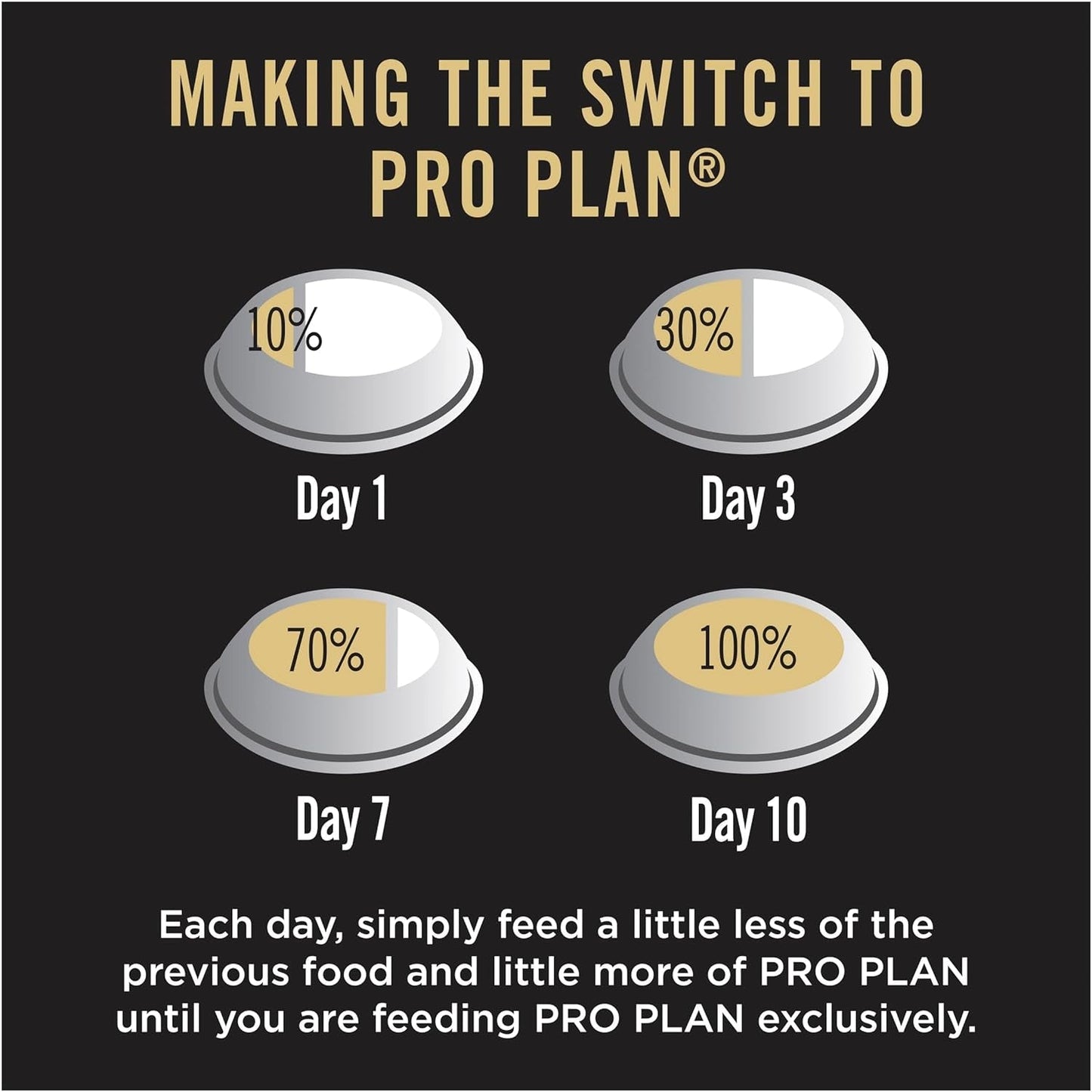 PRO PLAN Adult Dry Dog Food Small and Toy Breeds Chicken 7Kg