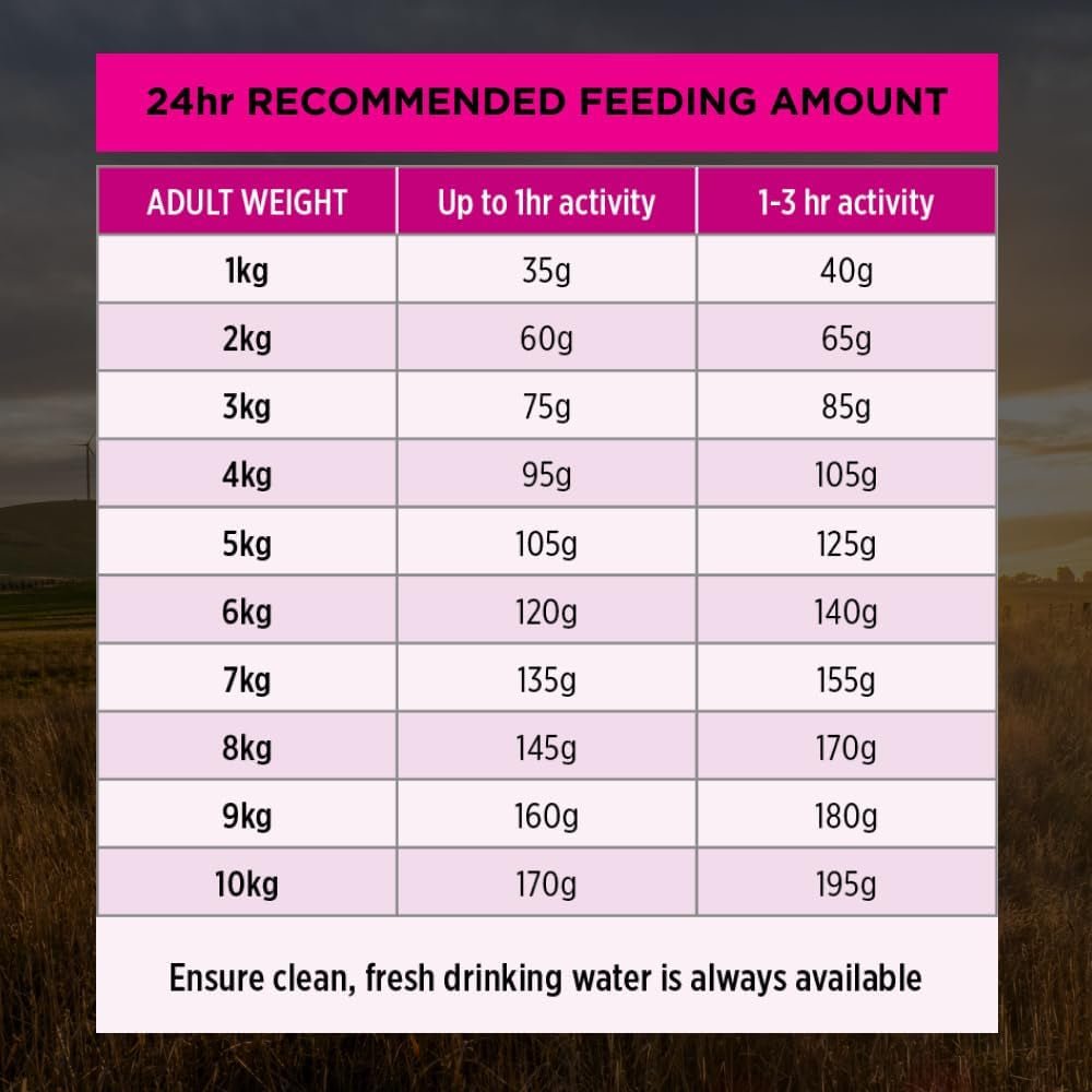 PRO PLAN Adult Dry Dog Food Small and Toy Breeds Salmon and Mackerel 2.5Kg