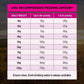 PRO PLAN Adult Dry Dog Food Small and Toy Breeds Salmon and Mackerel 7Kg