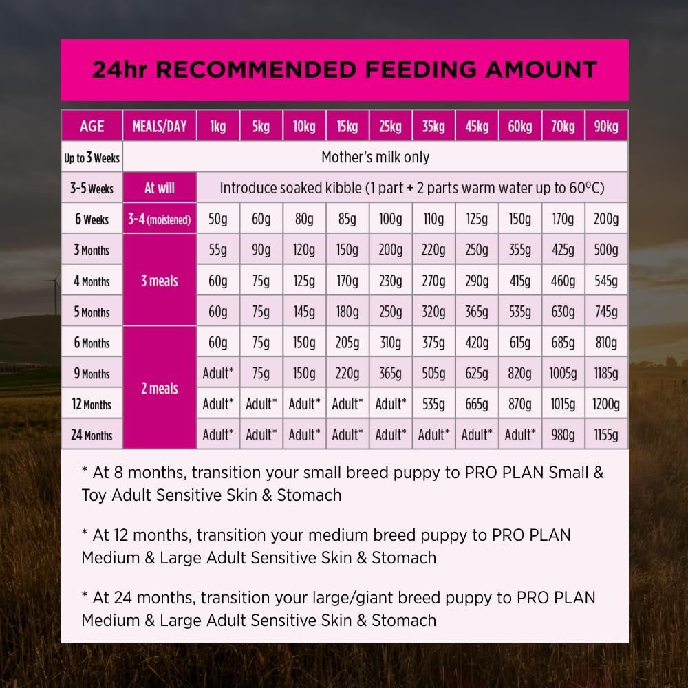 PRO PLAN Puppy Dry Dog Food Salmon and Mackerel 3Kg