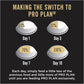 PRO PLAN Puppy Dry Dog Food Small and Toy Breeds Chicken 2.5Kg