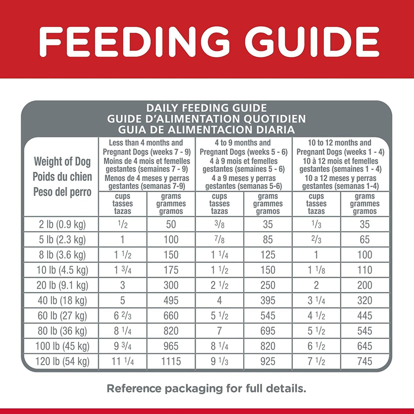 Puppy, Chicken Meal & Barley Recipe, Dry Dog Food for Medium Breed Dogs, 3Kg Bag