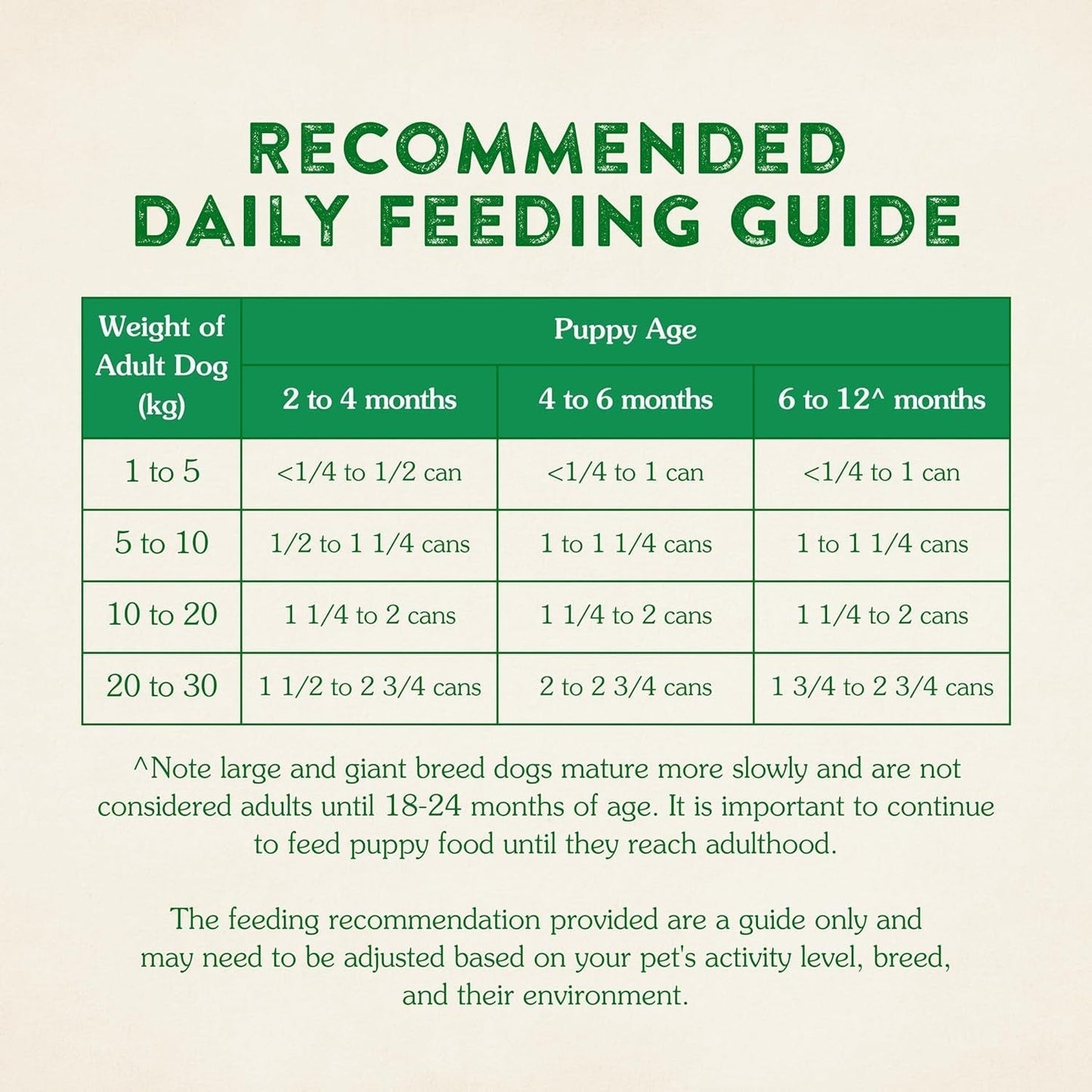 Puppy Mince with Chicken Dog Wet Food Can 700G (Pack of 12)