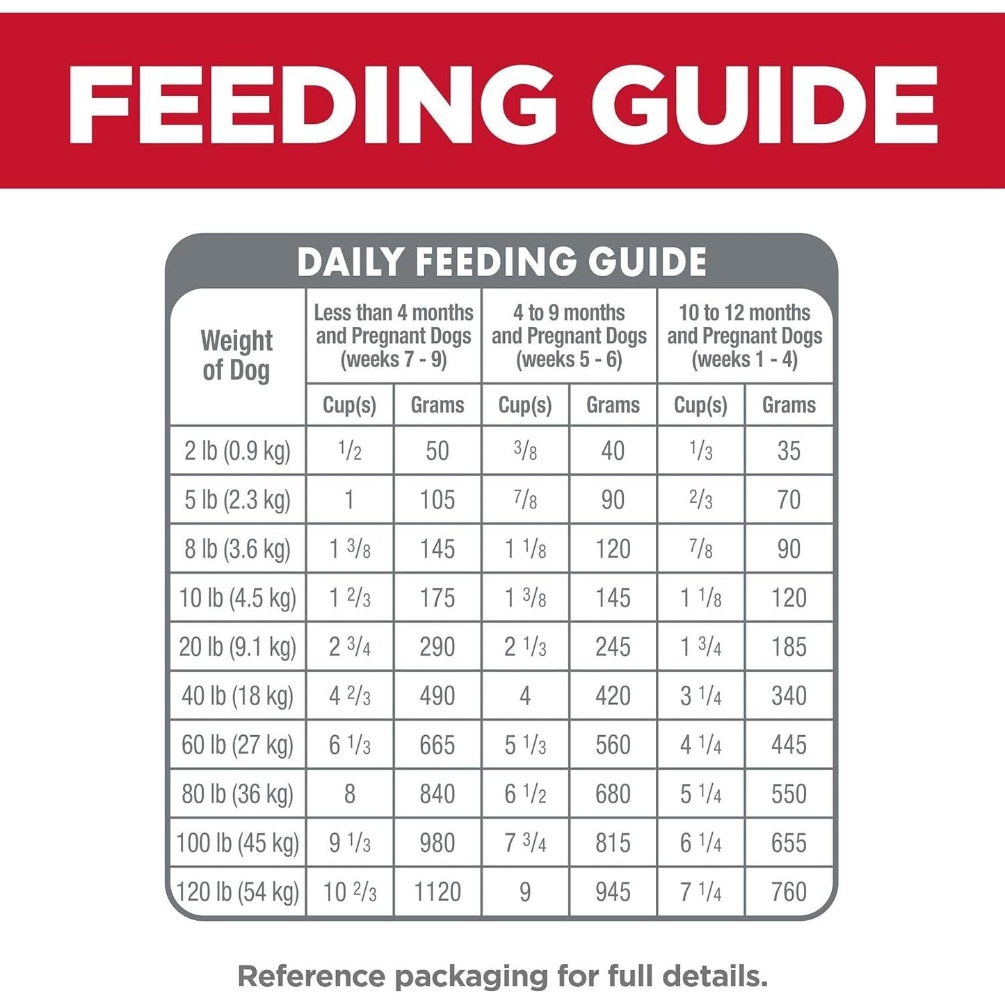 Puppy Small Bites Chicken and Brown Rice Dry Dog Food 5.67 Kg