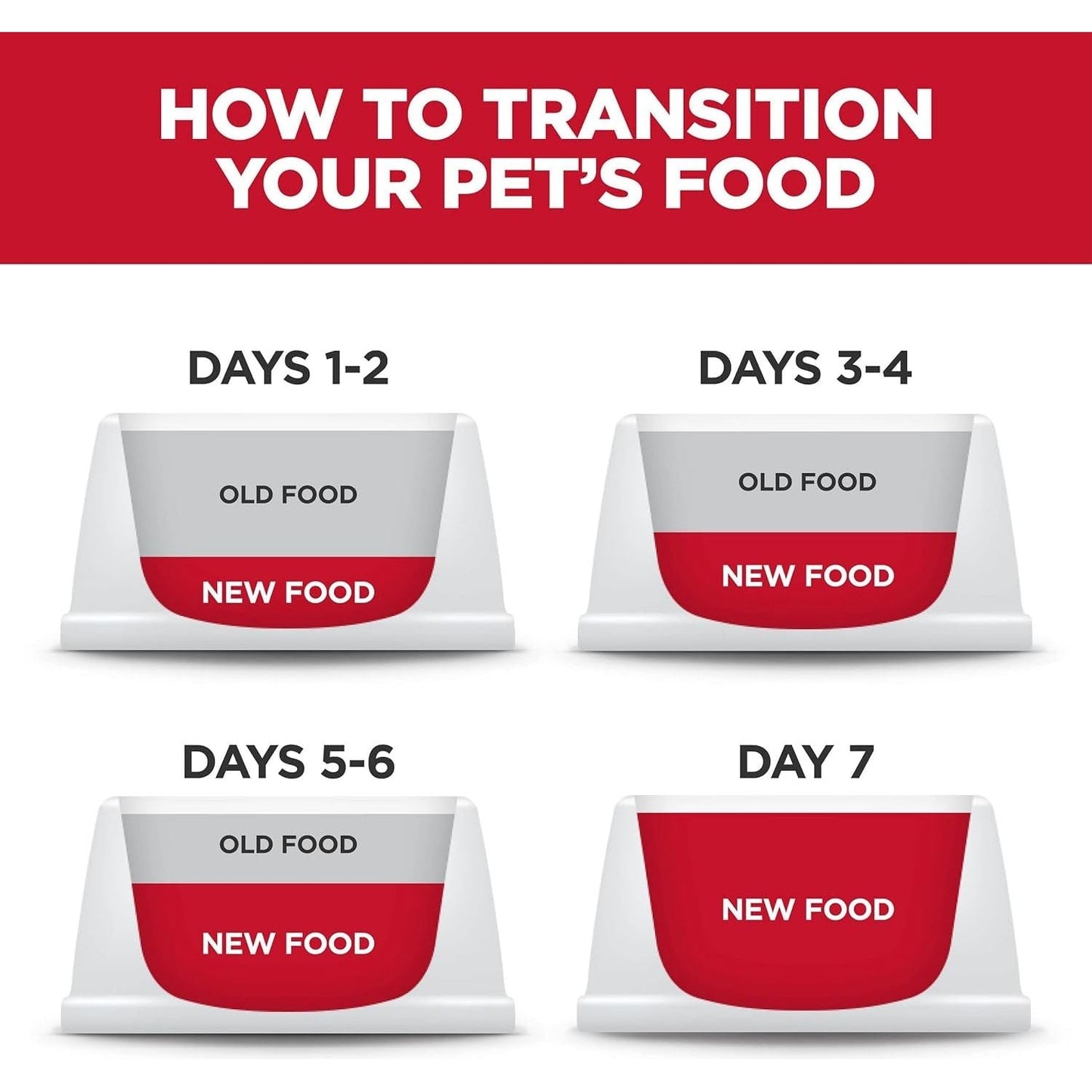 Puppy Small Bites Chicken and Brown Rice Dry Dog Food 5.67 Kg