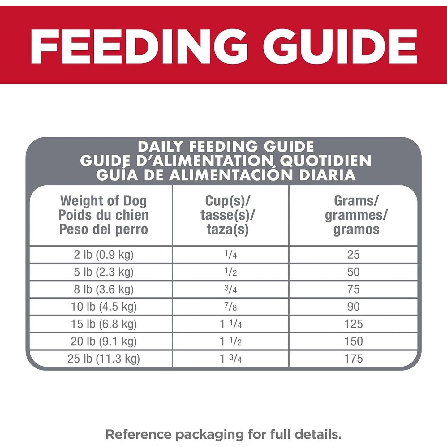 Senior Adult 11+ Small Paws, Chicken Meal, Barley and Brown Rice Recipe, Dry Dog Food for Older Small and Toy Breed Dogs, 2.04Kg Bag