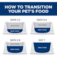 Senior Vitality Adult 7+ Small and Mini, Chicken and Rice Recipe, Dry Dog Food for Older Dogs, 1.58Kg Bag
