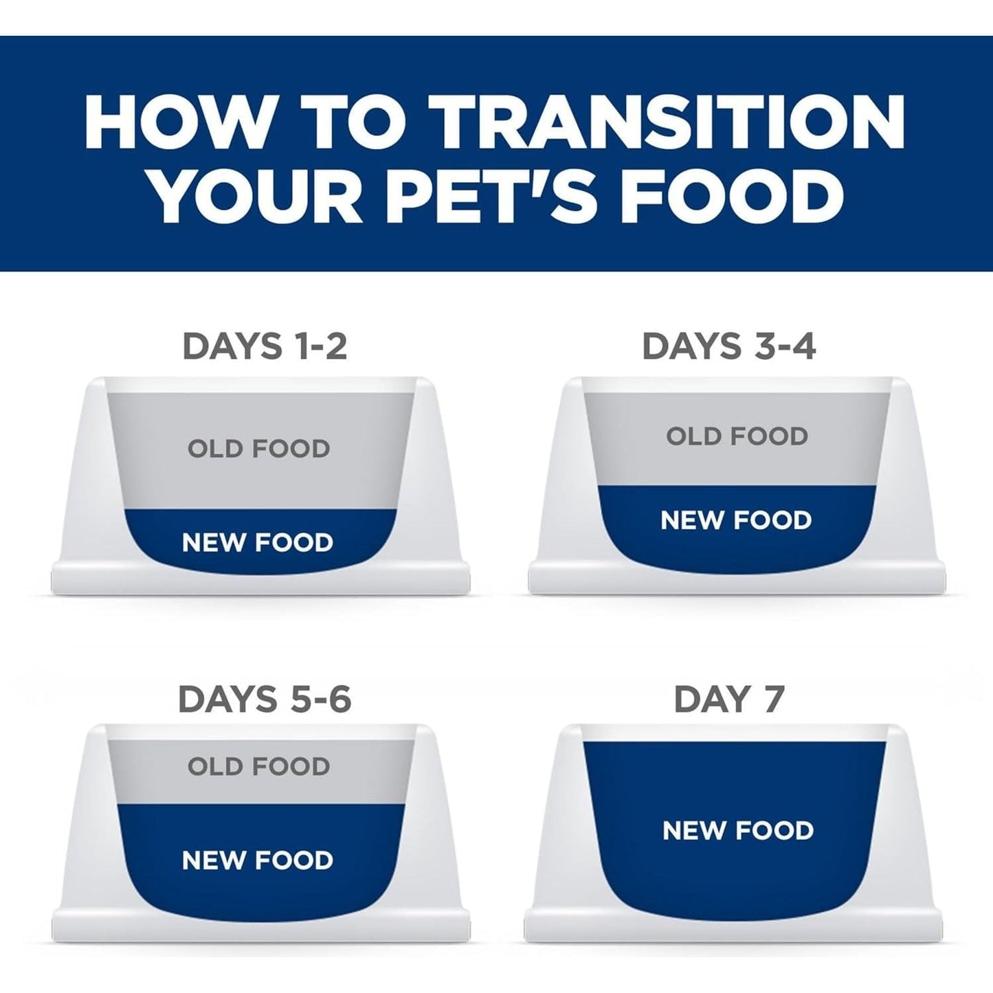Sensitive Stomach and Skin Adult, Small and Mini, Chicken Recipe, Dry Dog Food, 1.81Kg Bag