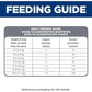 Sensitive Stomach and Skin Adult, Small and Mini, Chicken Recipe, Dry Dog Food, 1.81Kg Bag