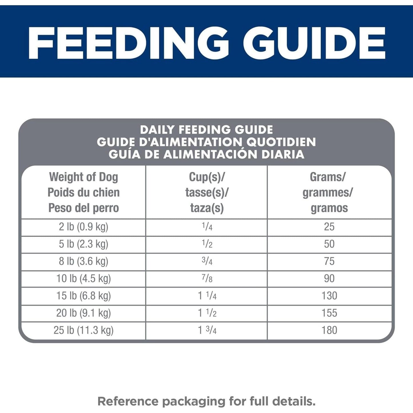 Sensitive Stomach and Skin Adult, Small and Mini, Chicken Recipe, Dry Dog Food, 1.81Kg Bag