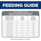 Sensitive Stomach & Skin Adult Small Bites, Chicken Recipe, Dry Dog Food, 6.8Kg Bag
