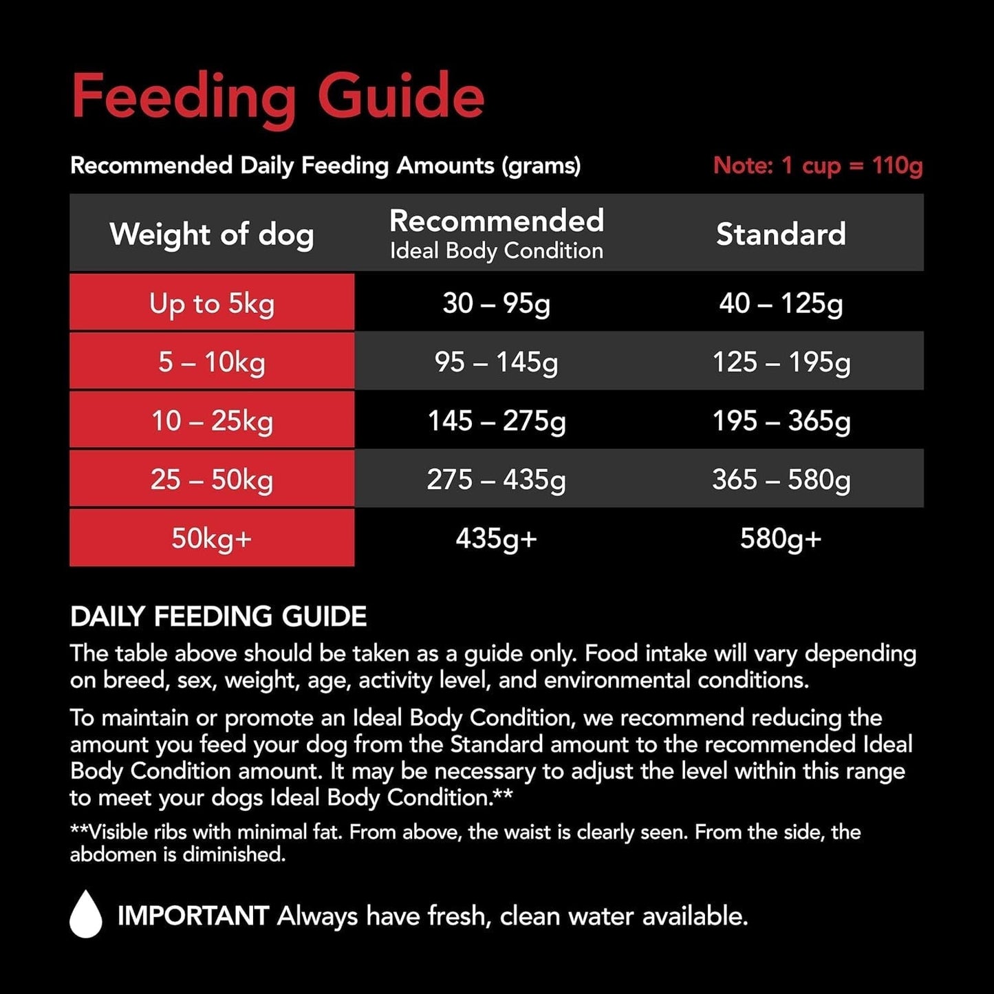 SUPERCOAT SMARTBLEND Adult Dry Dog Food Chicken 18Kg